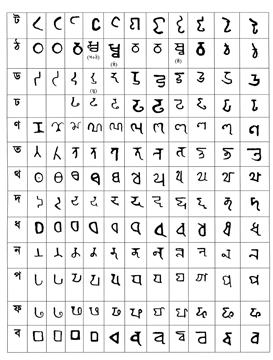 চিত্র:BanglaScript3.jpg