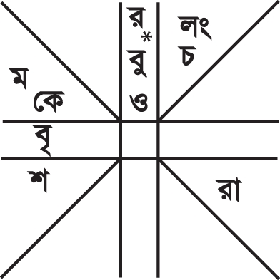 চিত্র:Horoscope1.jpg