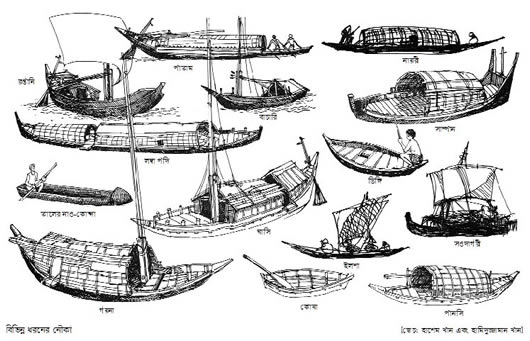 চিত্র:BoatDifferentType.jpg