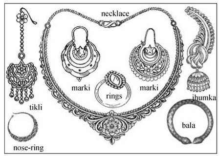 চিত্র:OrnamentsType.jpg
