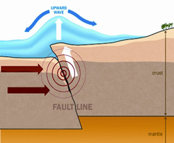 চিত্র:Tsunami1.jpg