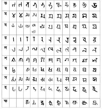 চিত্র:BanglaScript4.jpg