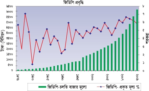 চিত্র:BankGraph.jpg