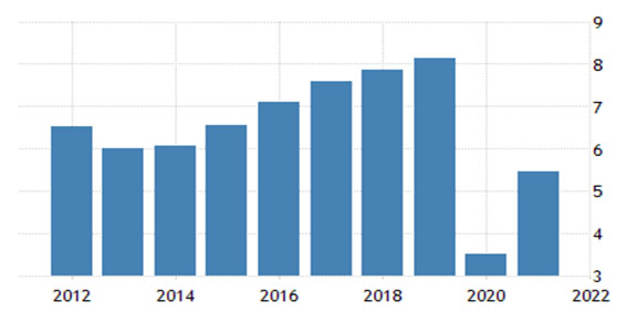চিত্র:BangladeshBankFinancialGrowth.jpg