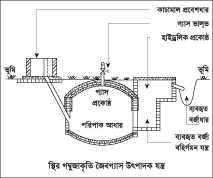 চিত্র:BioGas2.jpg