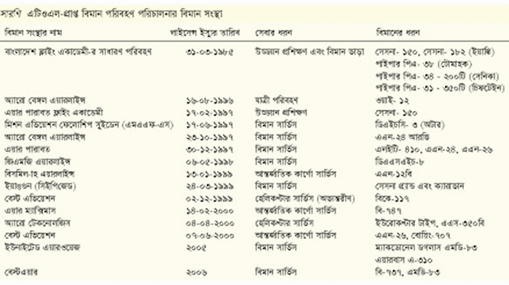 চিত্র:Airport table-1.jpg