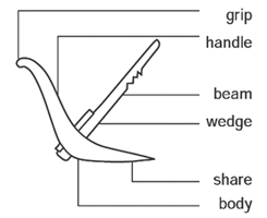 চিত্র:Plough1.jpg