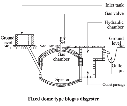 চিত্র:BiogasEng2.jpg