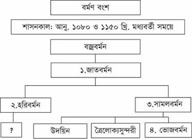 চিত্র:VarmanDynastyB.jpg