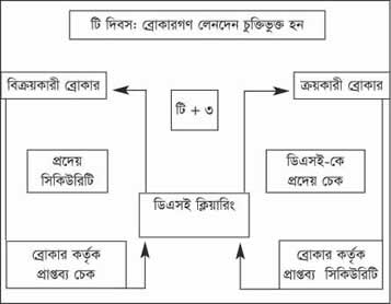 চিত্র:StockExchB.jpg