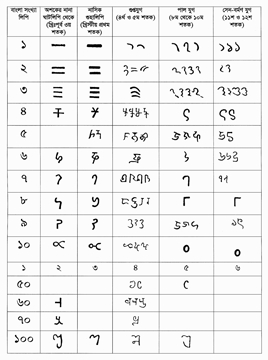 চিত্র:BanglaScript6.jpg