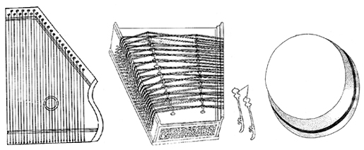 চিত্র:MusicalInstrument06.jpg