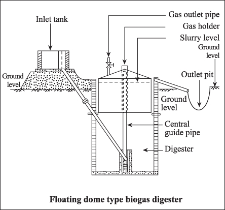 চিত্র:BiogasEng1.jpg