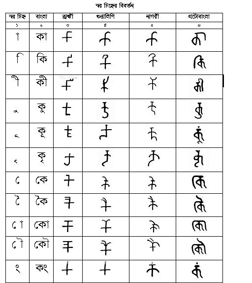 চিত্র:BanglaScript Consonants4.jpg