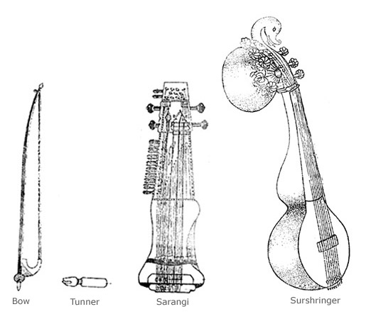 চিত্র:MusicalInstrument1.jpg