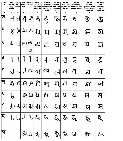 চিত্র:BanglaScript Consonants3.jpg