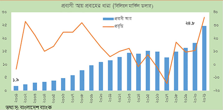 চিত্র:ExpatriateRemittanceandNRBBondsB1.jpg