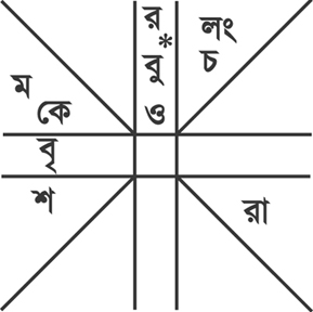 চিত্র:Kosthi.jpg