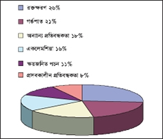 চিত্র:ReproductiveGraph.jpg