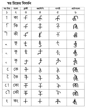 চিত্র:BanglaScript5.jpg