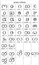 চিত্র:ChakmaAlphabet.jpg