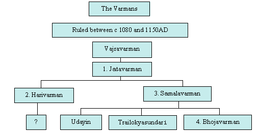 চিত্র:VarmanDynasty.gif
