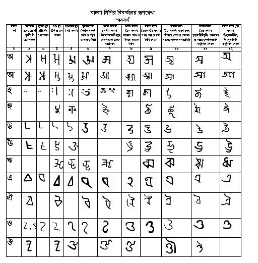 চিত্র:BanglaScriptB Vowels.jpg