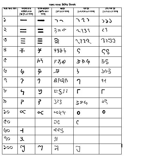 চিত্র:BanglaScript Consonants5.jpg