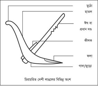 চিত্র:Plough01.jpg