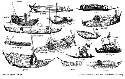 চিত্র:BoatDifferentTypeE.jpg
