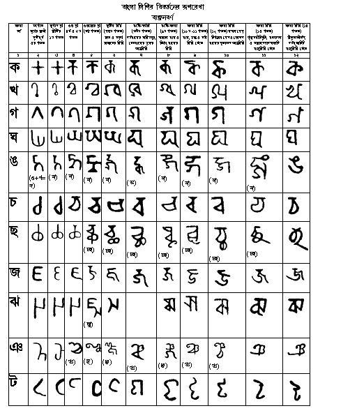 চিত্র:BanglaScript Consonants1.jpg