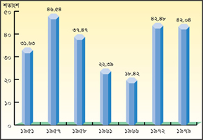চিত্র:DroughtAffectGraph.jpg
