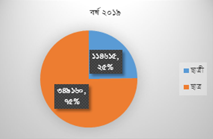 চিত্র:PrivateUniversity.jpg