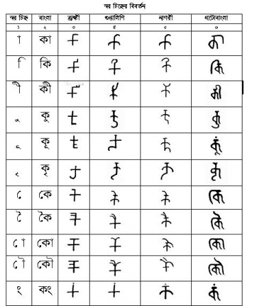BanglaScript Consonants4.jpg