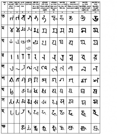 BanglaScript Consonants3.jpg